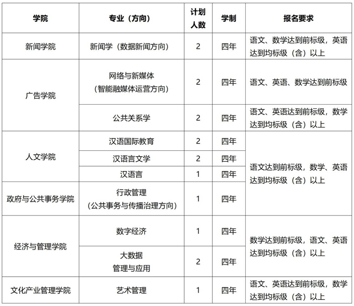 招生計(jì)劃