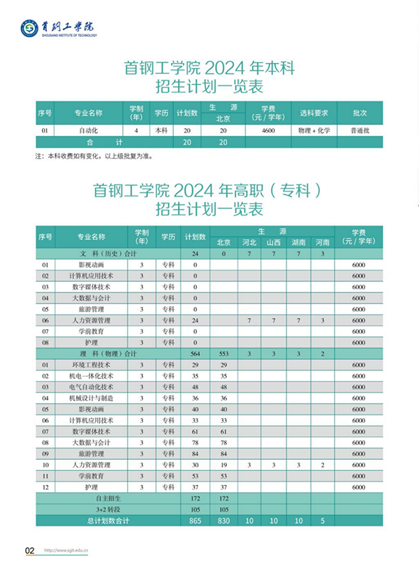 首鋼工學(xué)院－2024年招生簡章