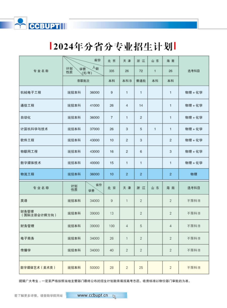 北京郵電大學(xué)世紀(jì)學(xué)院－2024年招生簡(jiǎn)章（圖片版）