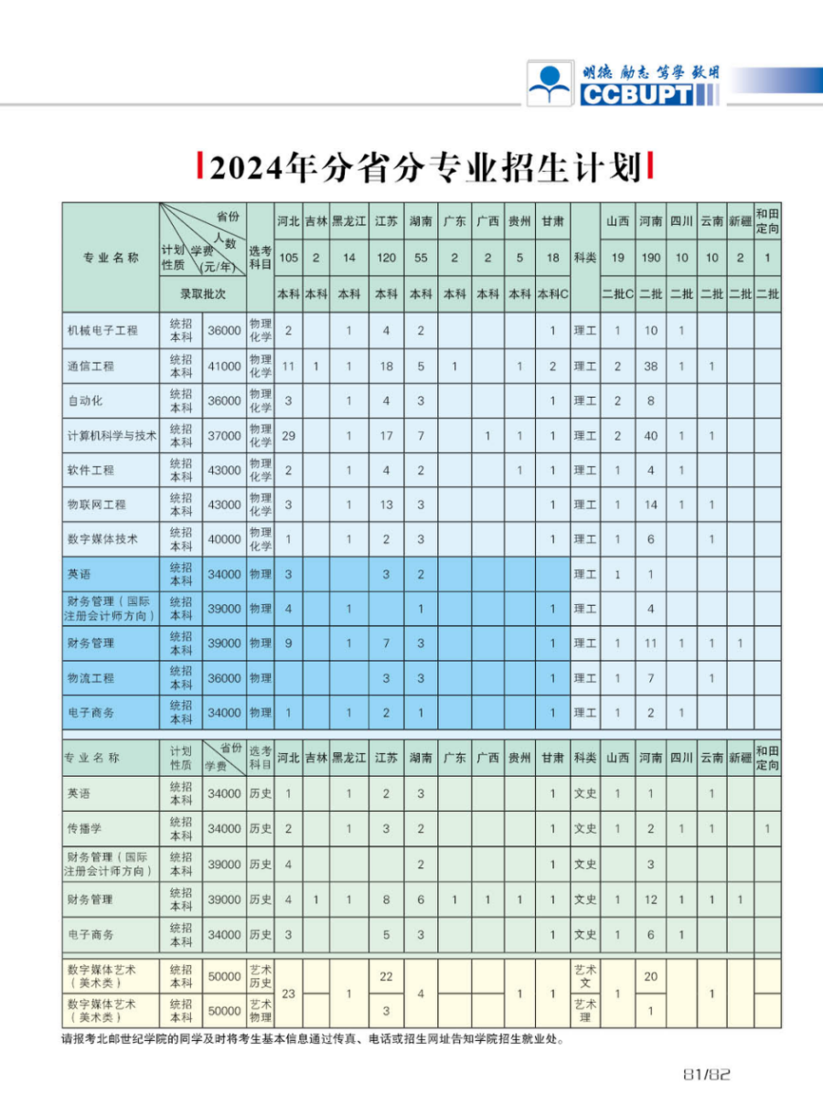 北京郵電大學(xué)世紀(jì)學(xué)院－2024年招生簡(jiǎn)章（圖片版）