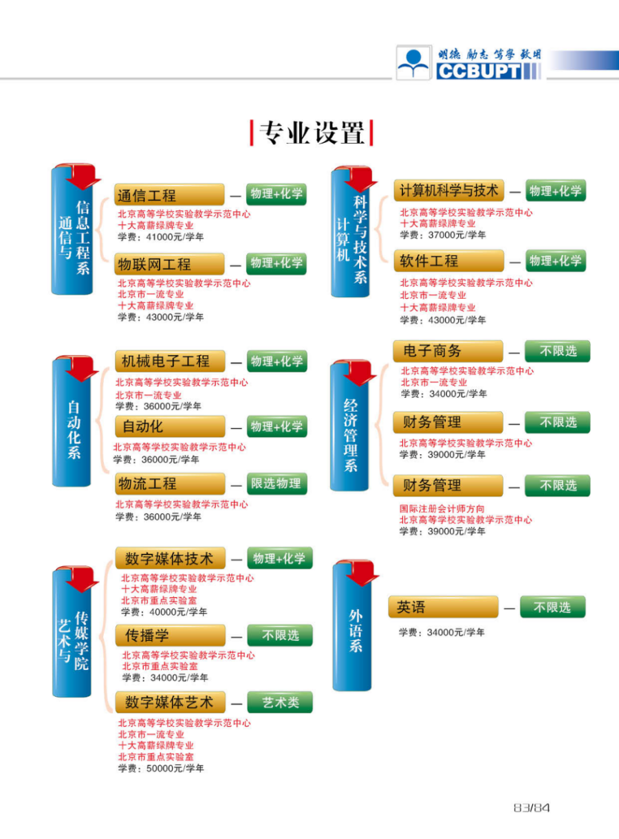 學(xué)費(fèi)/住宿費(fèi)標(biāo)準(zhǔn)、獎(jiǎng)助政策（ 2024 ）