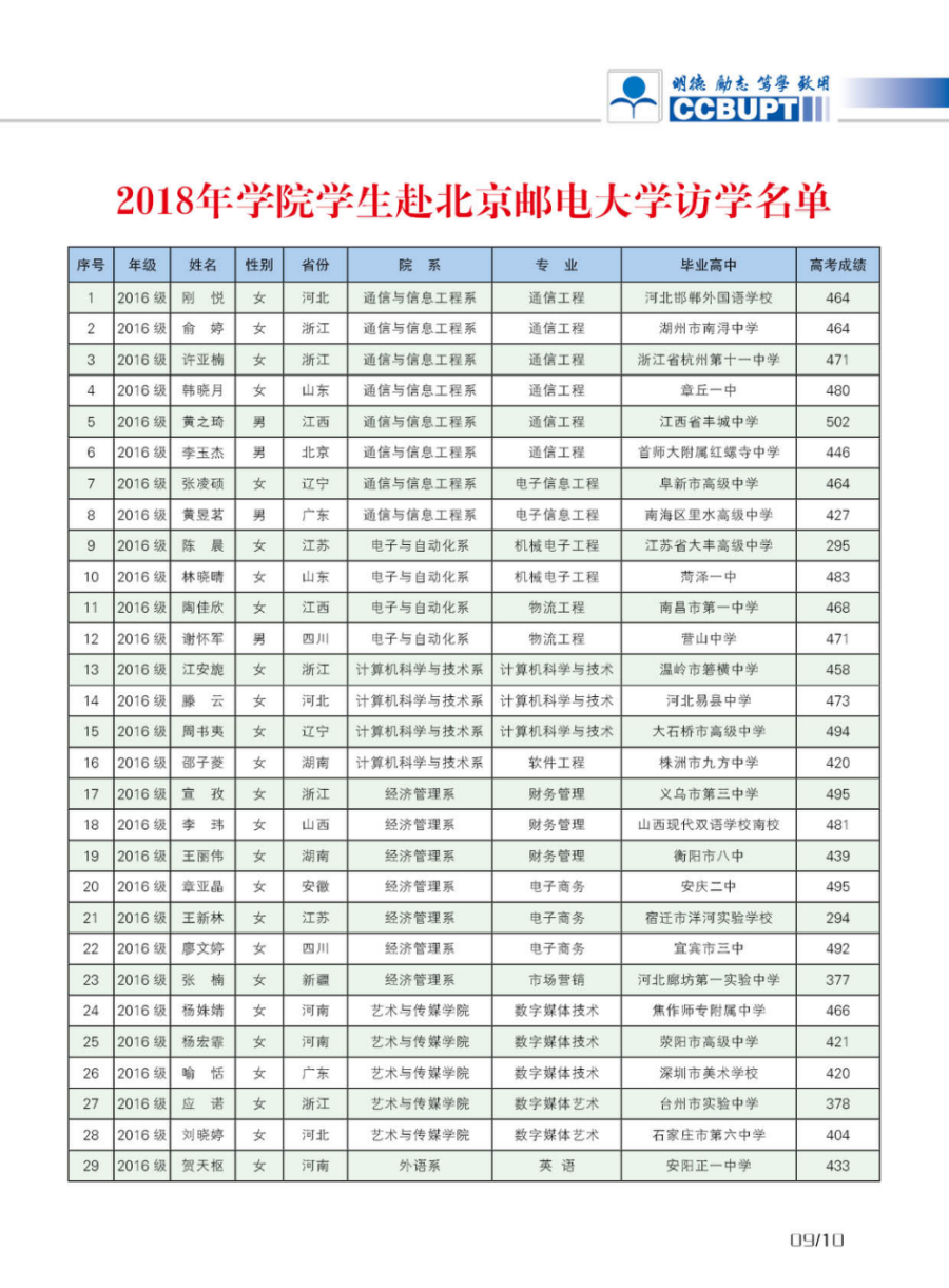 北京郵電大學(xué)世紀(jì)學(xué)院－2024年招生簡(jiǎn)章（圖片版）