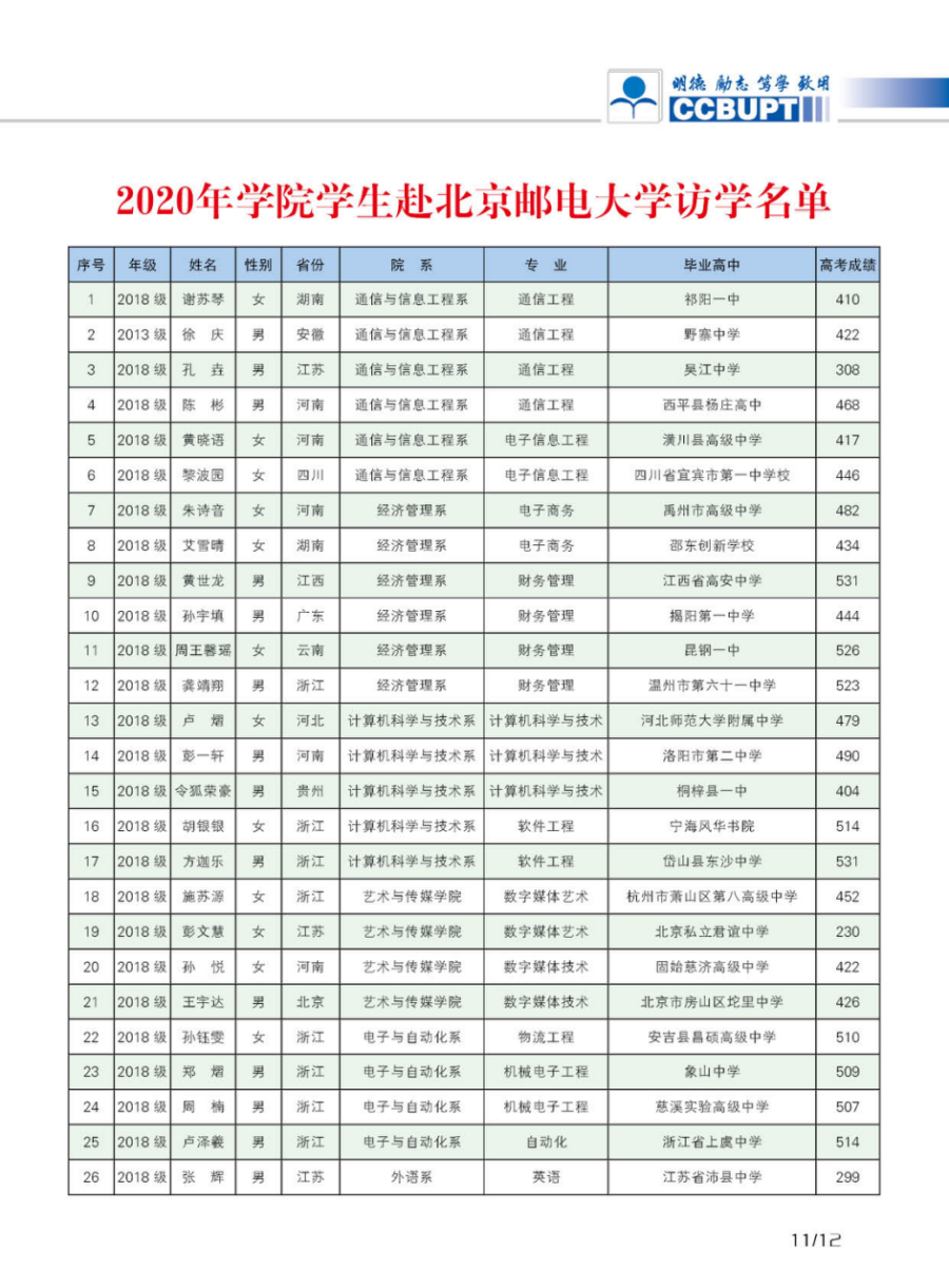 北京郵電大學(xué)世紀(jì)學(xué)院－2024年招生簡(jiǎn)章（圖片版）