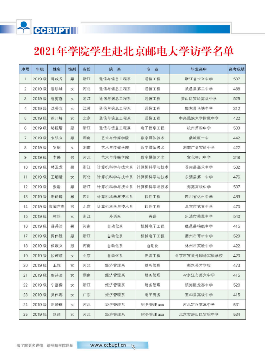 北京郵電大學(xué)世紀(jì)學(xué)院－2024年招生簡(jiǎn)章（圖片版）