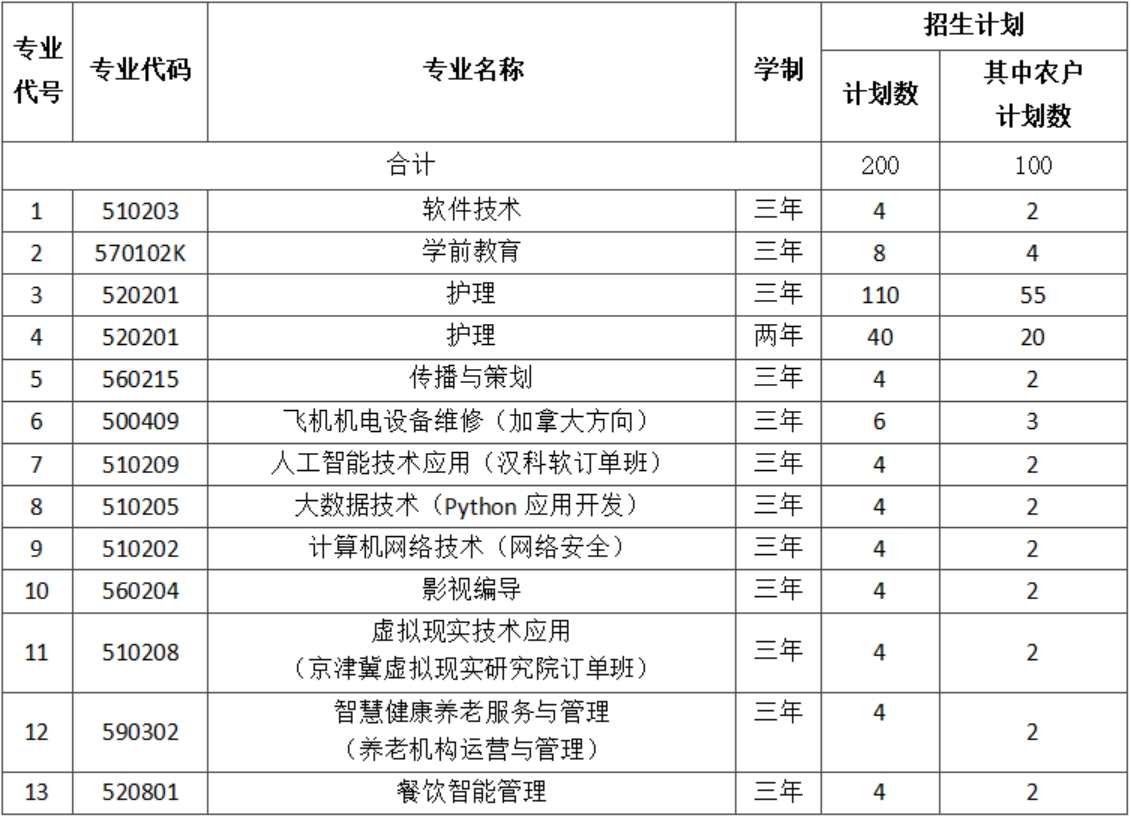 二、招生計(jì)劃