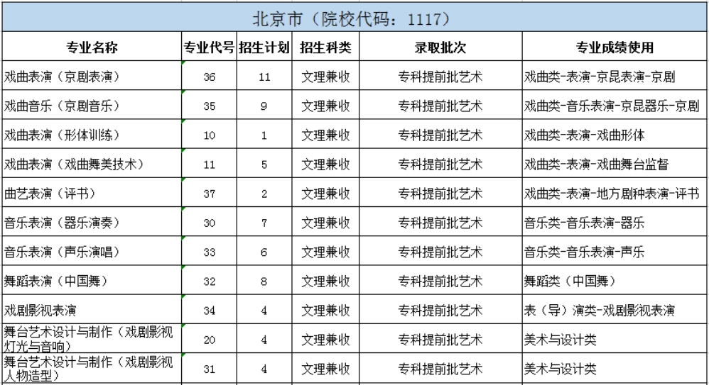 北京戲曲藝術(shù)職業(yè)學(xué)院2024年統(tǒng)招分省分專業(yè)招生計(jì)劃