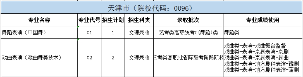 北京戲曲藝術(shù)職業(yè)學(xué)院2024年統(tǒng)招分省分專業(yè)招生計(jì)劃