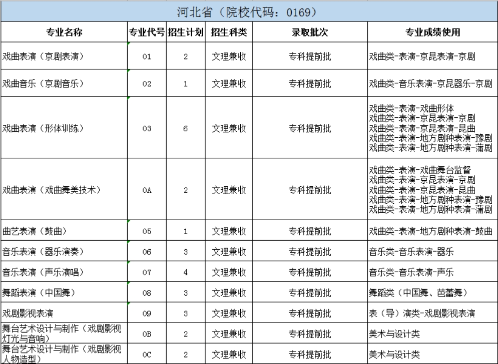 北京戲曲藝術(shù)職業(yè)學(xué)院2024年統(tǒng)招分省分專業(yè)招生計(jì)劃