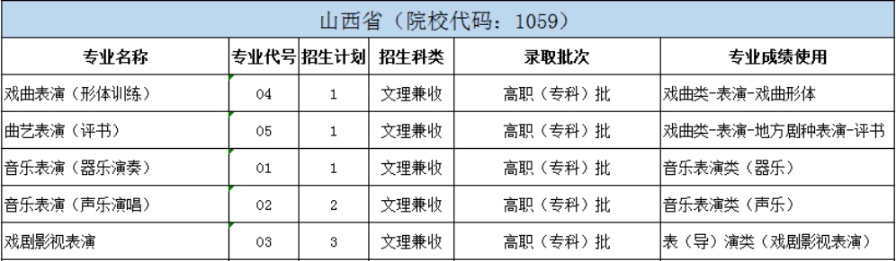 北京戲曲藝術(shù)職業(yè)學(xué)院2024年統(tǒng)招分省分專業(yè)招生計(jì)劃