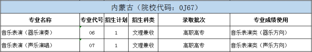 北京戲曲藝術(shù)職業(yè)學(xué)院2024年統(tǒng)招分省分專業(yè)招生計(jì)劃