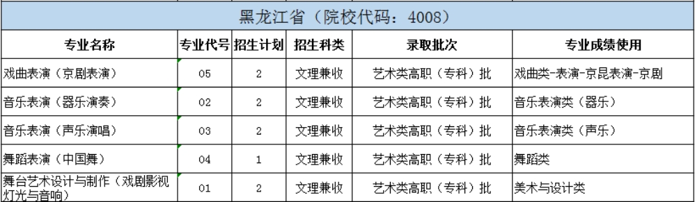 北京戲曲藝術(shù)職業(yè)學(xué)院2024年統(tǒng)招分省分專業(yè)招生計(jì)劃