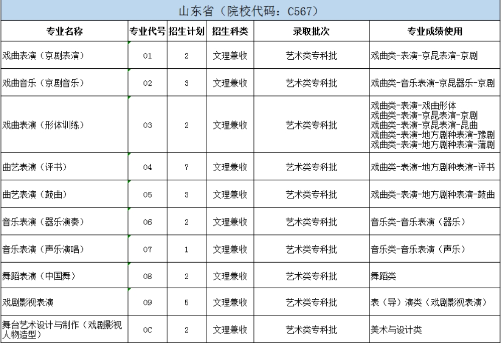 北京戲曲藝術(shù)職業(yè)學(xué)院2024年統(tǒng)招分省分專業(yè)招生計(jì)劃