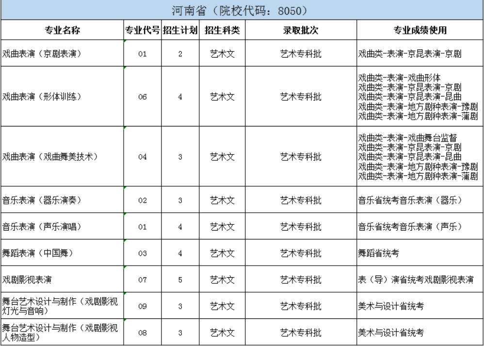 北京戲曲藝術(shù)職業(yè)學(xué)院2024年統(tǒng)招分省分專業(yè)招生計(jì)劃