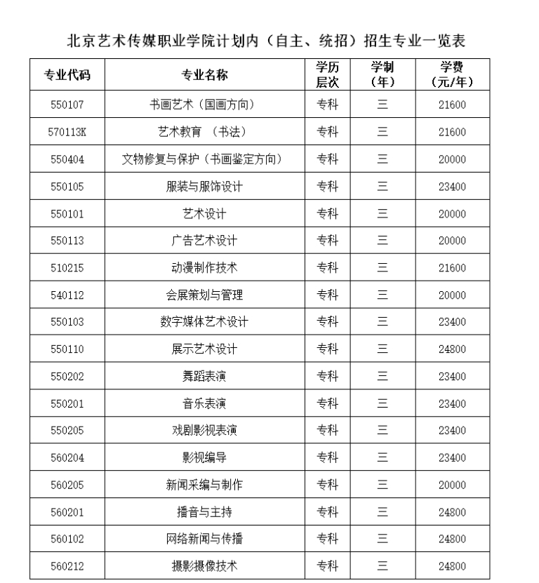 北京藝術(shù)傳媒職業(yè)學(xué)院2024年計(jì)劃內(nèi)（自主、統(tǒng)招）招生專業(yè)一覽表