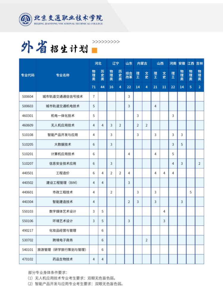 北京交通職業(yè)技術(shù)學(xué)院－2024年省內(nèi) / 省外招生計劃