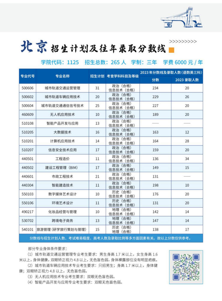 北京交通職業(yè)技術(shù)學(xué)院－2024年省內(nèi) / 省外招生計劃