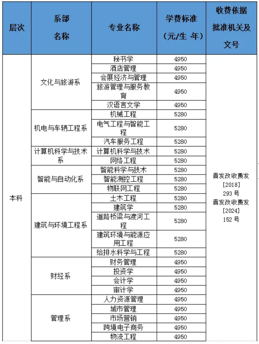 太原學(xué)院－學(xué)費(fèi) / 住宿費(fèi)標(biāo)準(zhǔn)學(xué)費(fèi)