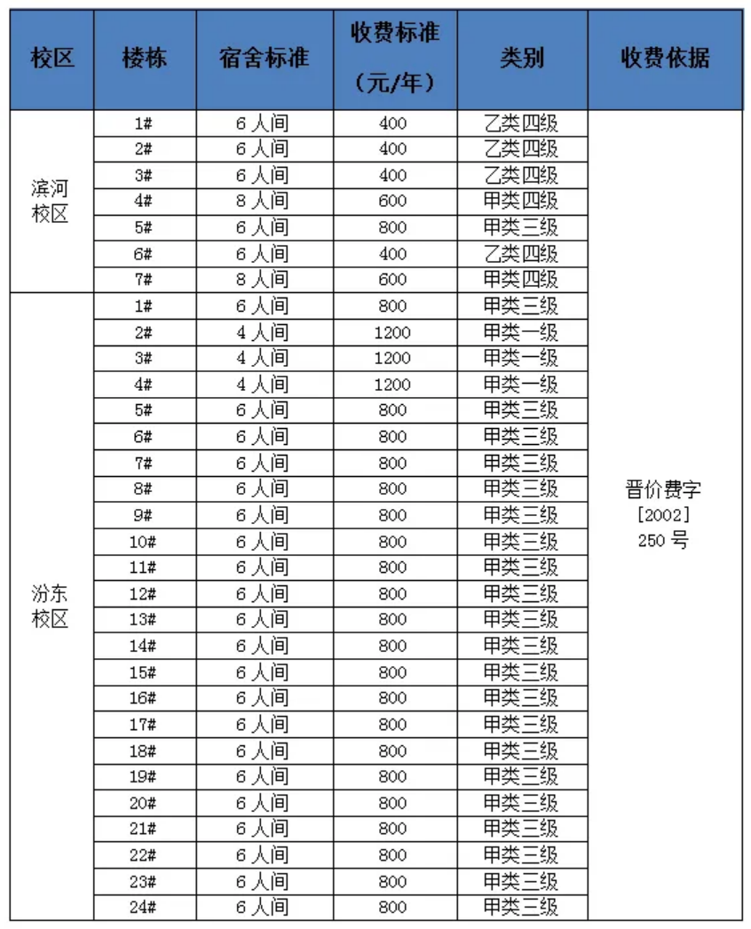 太原學(xué)院－學(xué)費(fèi) / 住宿費(fèi)標(biāo)準(zhǔn)學(xué)費(fèi)