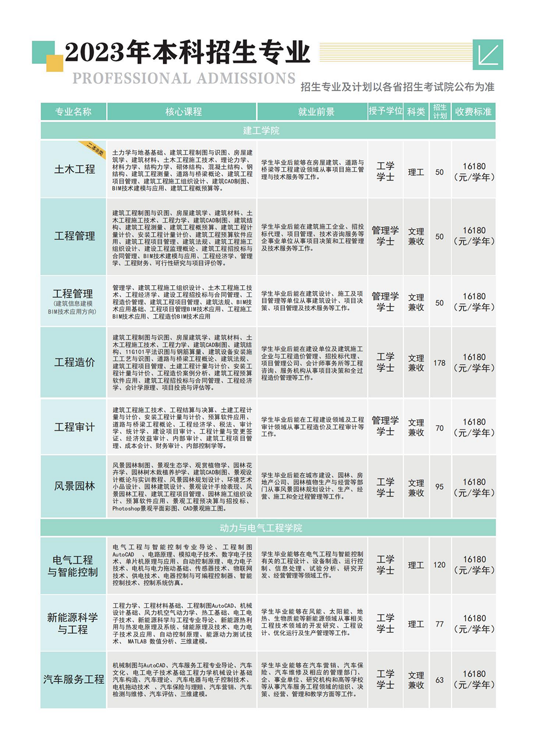 山西應(yīng)用科技學(xué)院－2023年招生簡章